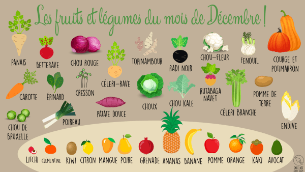 produits de saison en décembre