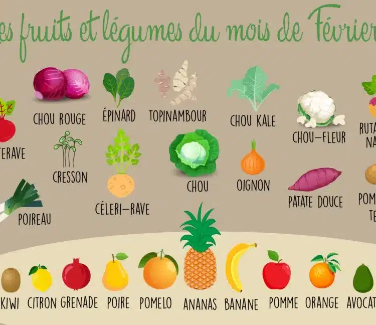 produits du mois de février