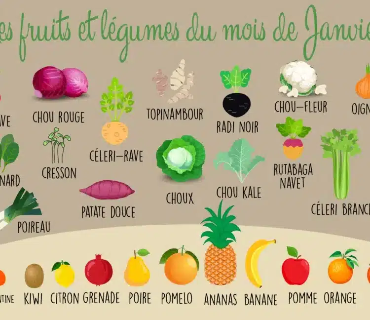 produits du mois de janvier