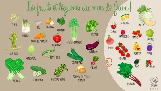 produits du mois de juin