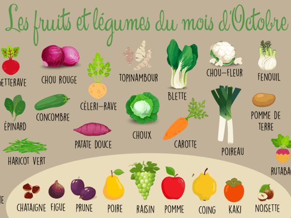Produits de saison en octobre 1 Produits de saison en octobre